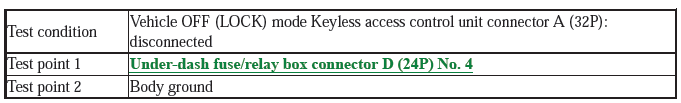 Security System Keyless Entry System - Testing & Troubleshooting